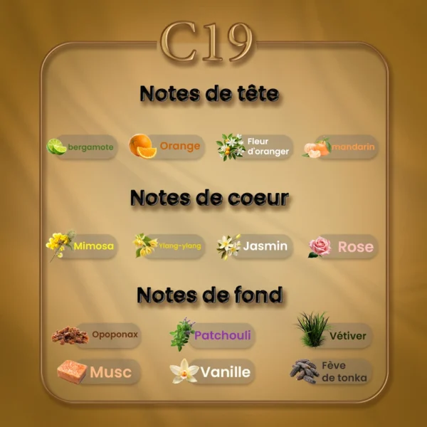 C19 - Coco Mademoiselle – Image 2